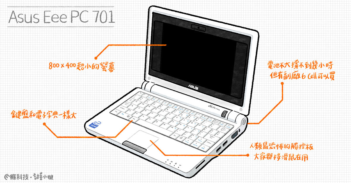 經典技研堂 誤打誤撞的出身史上第一台小筆電 Asus Epc 701 Linux 149556 癮科技cool3c