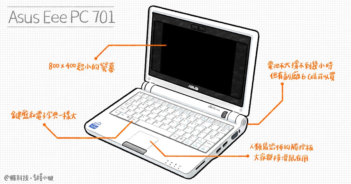 照片中提到了Asus Eee PC 701、電地不大撐不到幾小時、但有副廊6Call 以買，包含了上網本、上網本、輸出設備、個人電腦、筆記本電腦