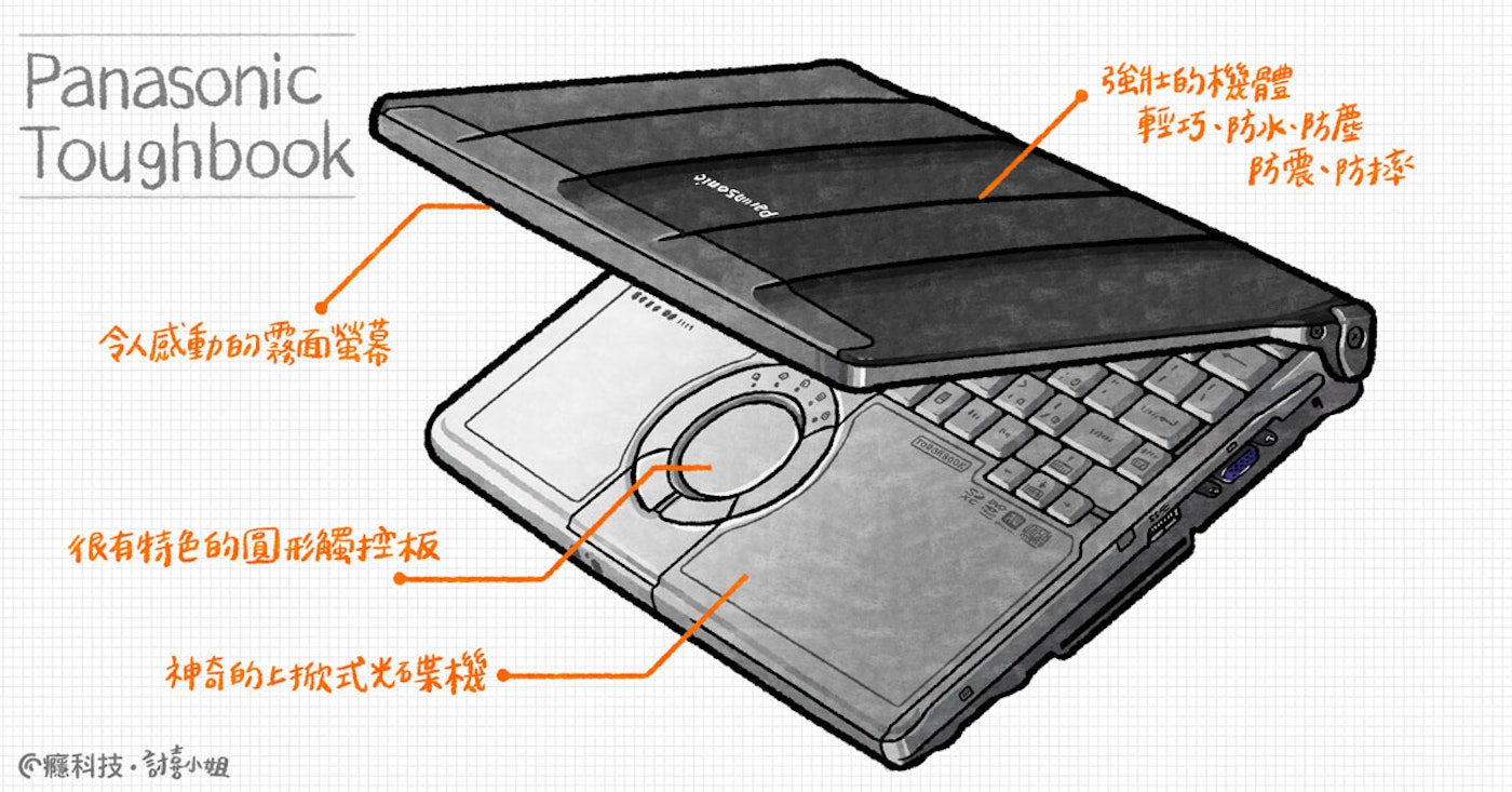 經典技研堂 為了強悍而生 出身就是軍規的筆電 Panasonic Toughbook Cf S10 Linux Cool3c