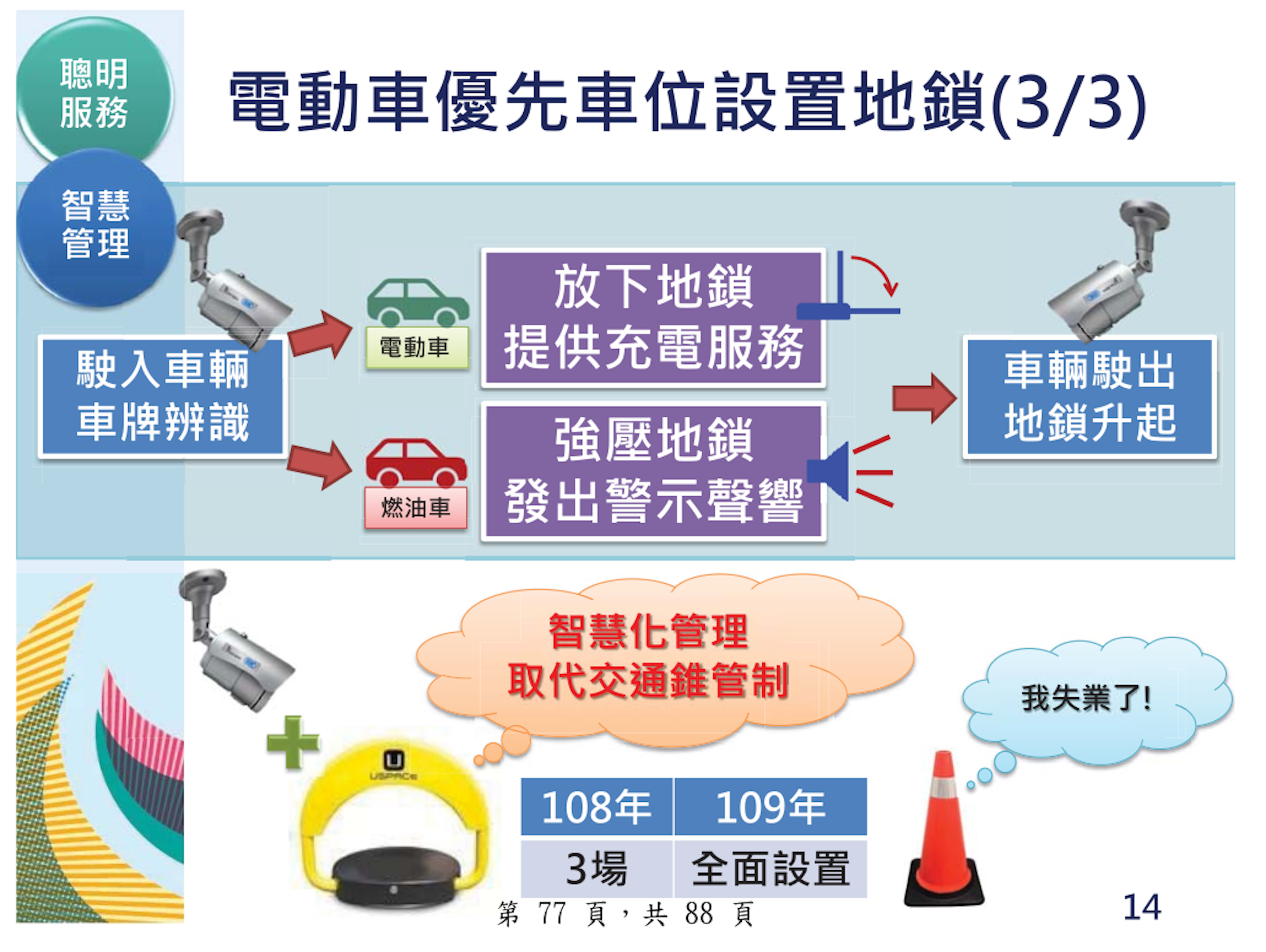 照片中提到了聰明、服務、電動車優先車位設置地鎖(3/3)，包含了大學眼科、剪貼畫、牌、日語能力測試、產品設計