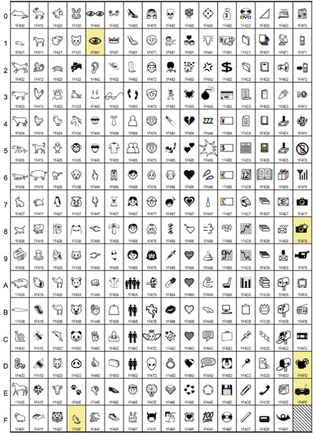 Emoji unicode. Смайлы знаками. Обозначения символов в Юникоде. Символы Юникода смайлы. Смайлик квадратик с крестиком.