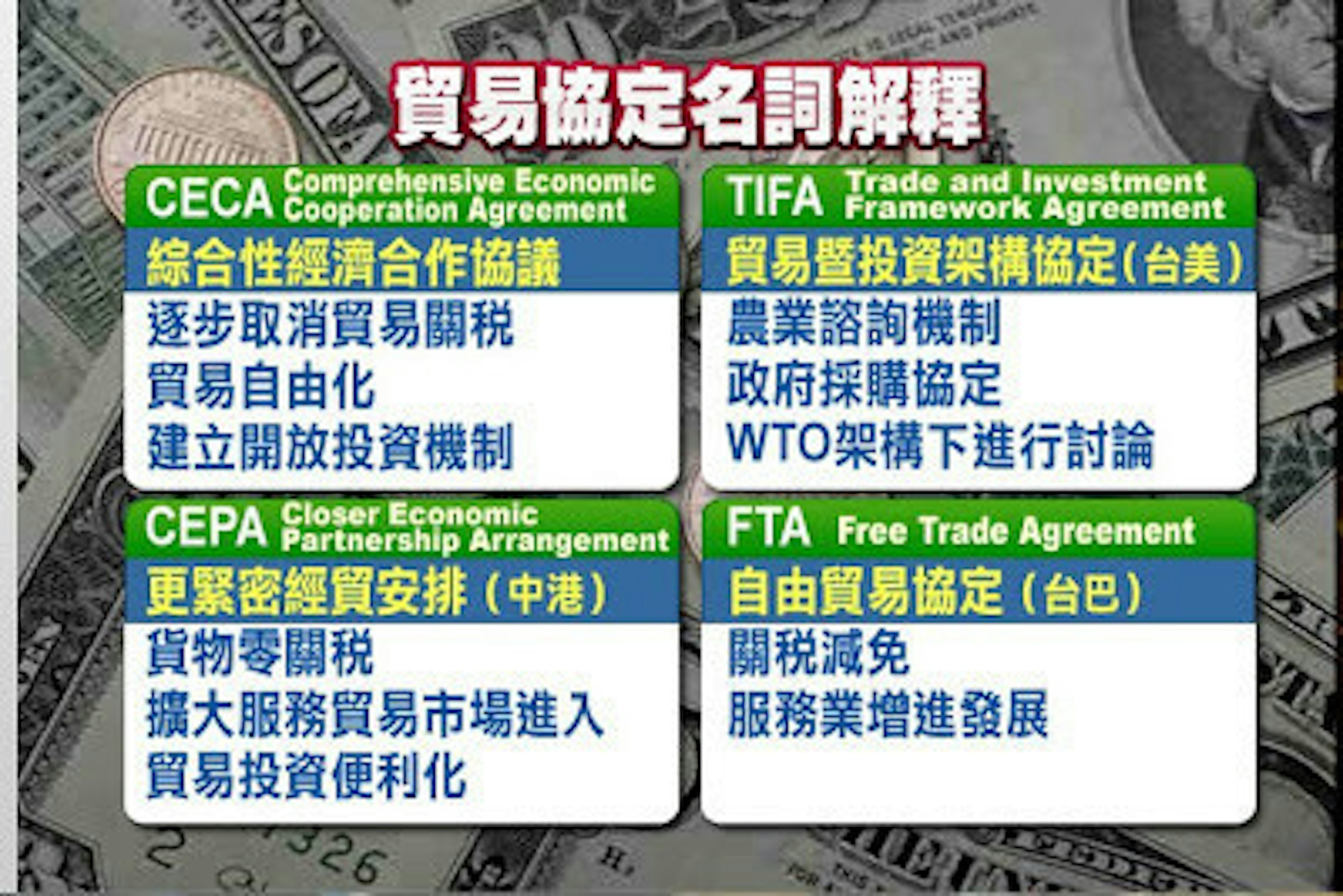 是什麼是 CECA? CEPA? FTA? TIFA?這篇文章的首圖