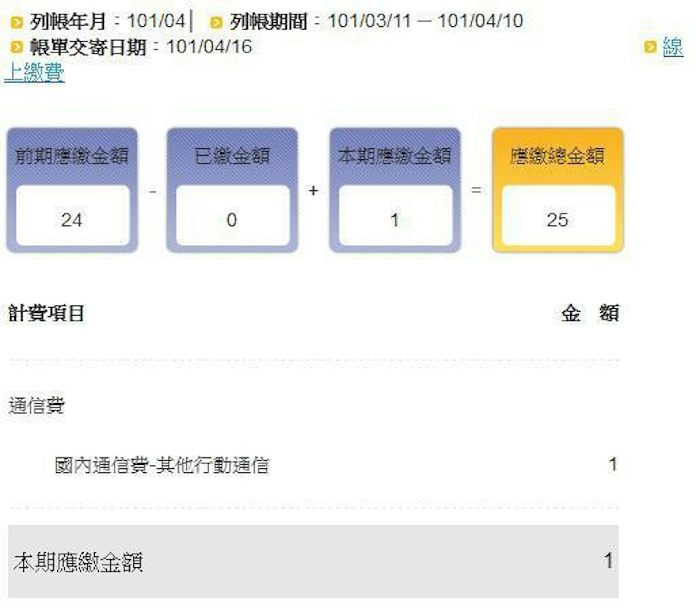 是電信帳單神奇事件簿：怎樣才可能產生1元的費用呢？這篇文章的首圖