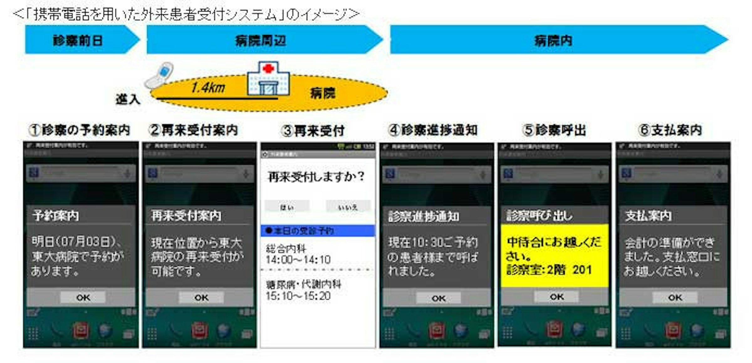 是現代雲端科技讓醫療品質大大提升這篇文章的首圖