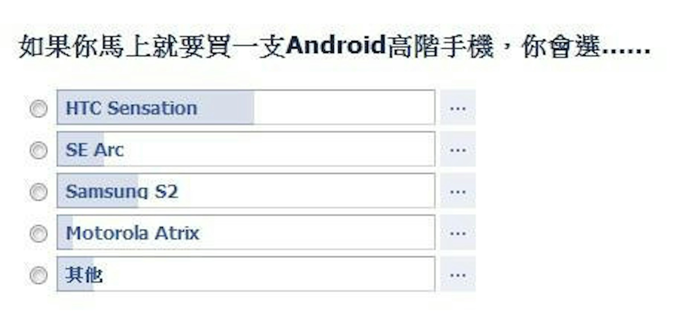 是Android高階手機，看來最熱門的是HTC Sensation以及Samsung Galaxy S2這篇文章的首圖
