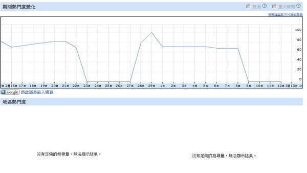 是由Google搜尋透視來看白色情人節這篇文章的首圖