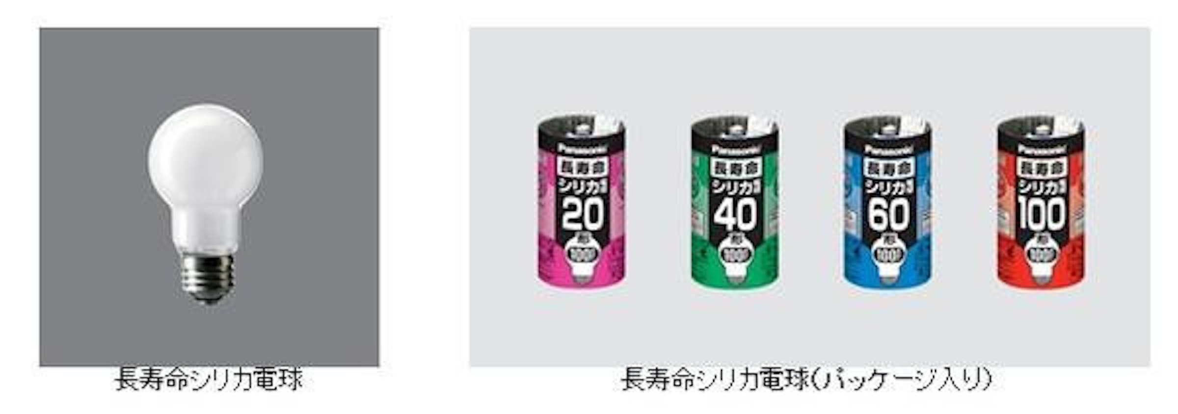 是Panasonic宣布家用電火球停產，將以LED燈代替這篇文章的首圖