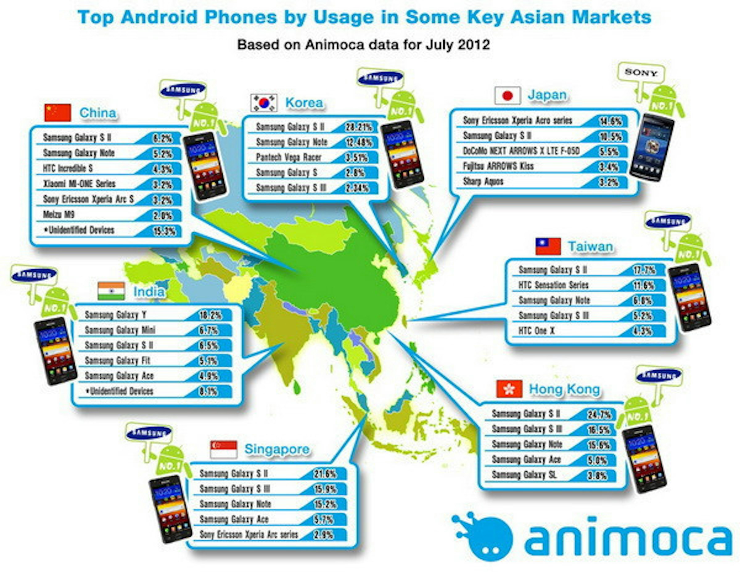 是亞洲熱門Android手機排行榜，Samsung勢力果然驚人這篇文章的首圖