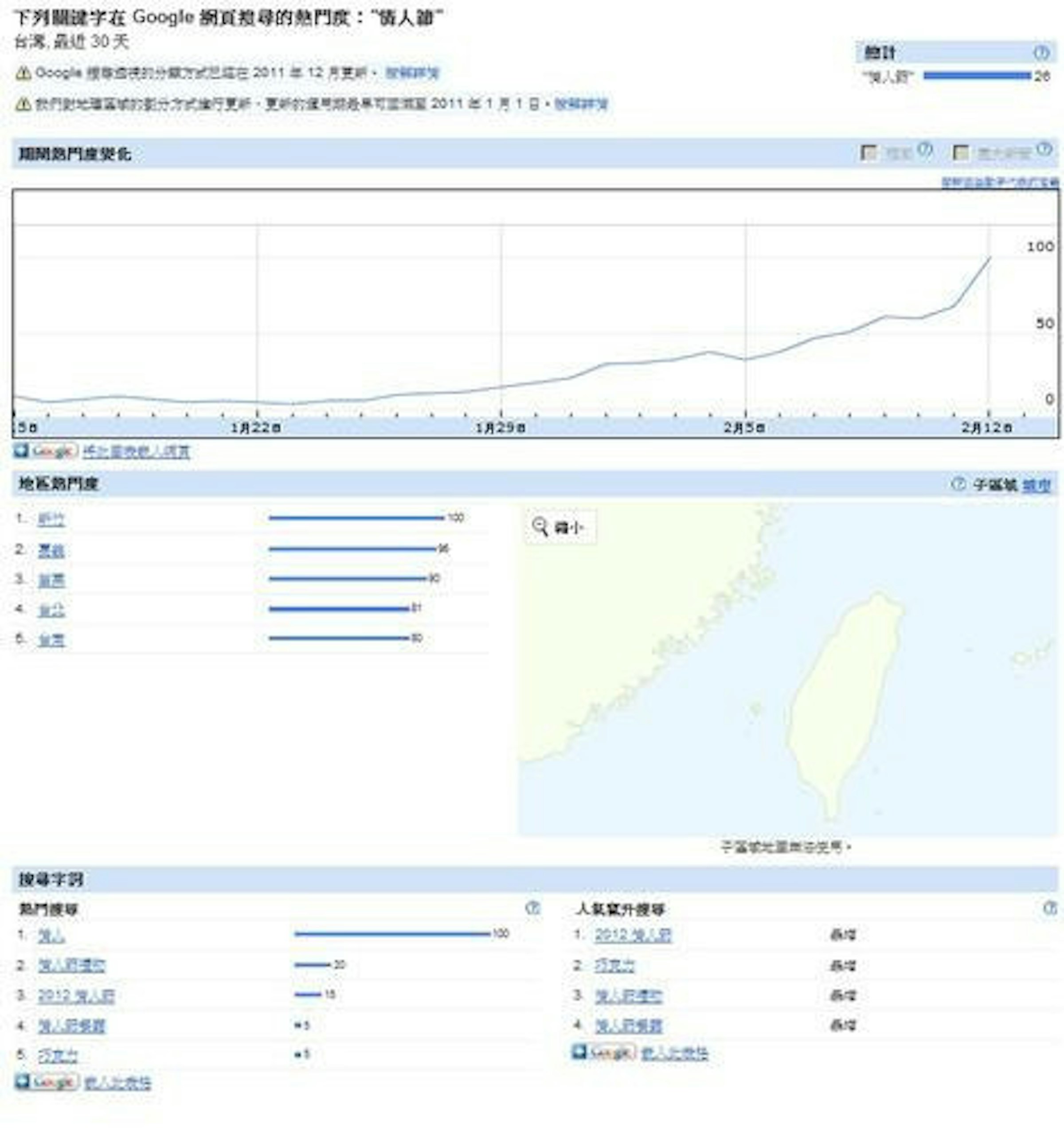 是由Google搜尋透視來看情人節一些有趣的數據這篇文章的首圖
