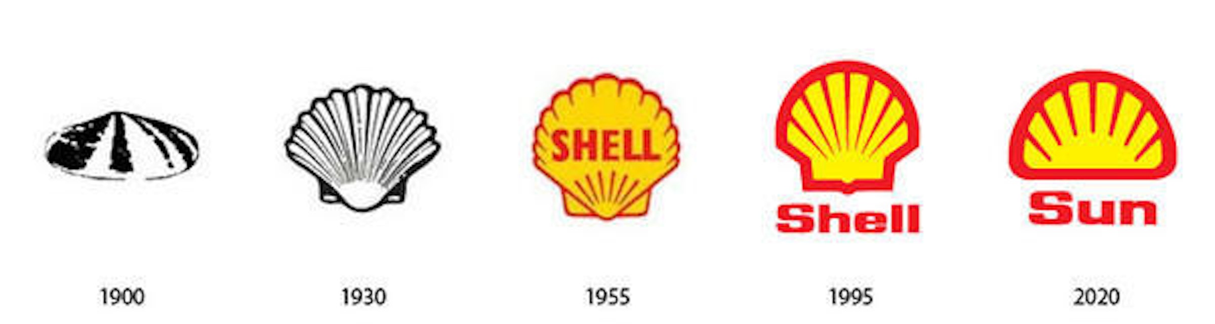 Shell 殼牌 所拍的全球能源互動廣告 簡單不失有趣 Cool3c