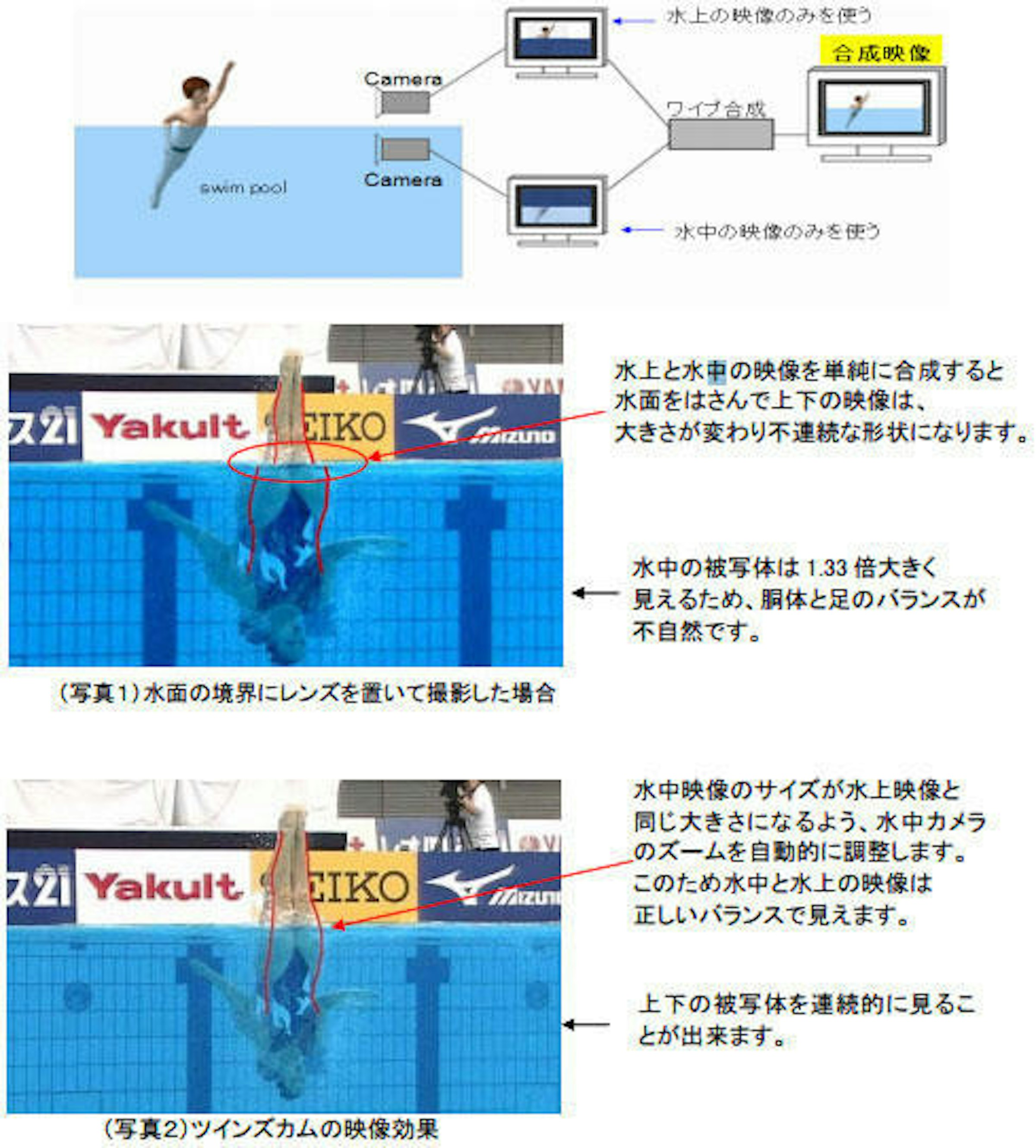 是NHK的特殊水上攝影機將讓奧運更有看頭這篇文章的首圖