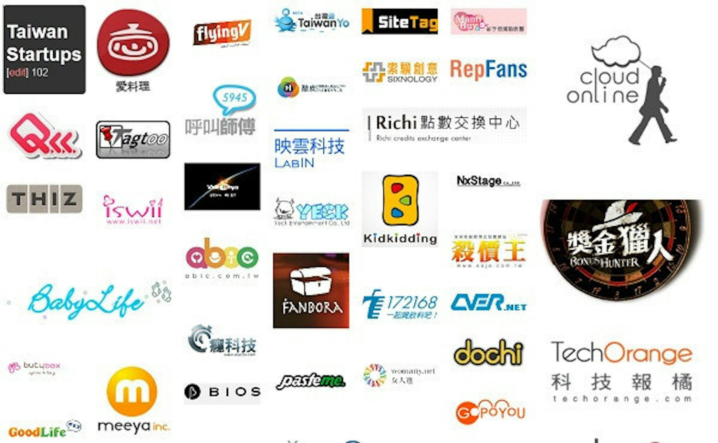 是台灣新創團隊排排站，你認識幾個呢？這篇文章的首圖