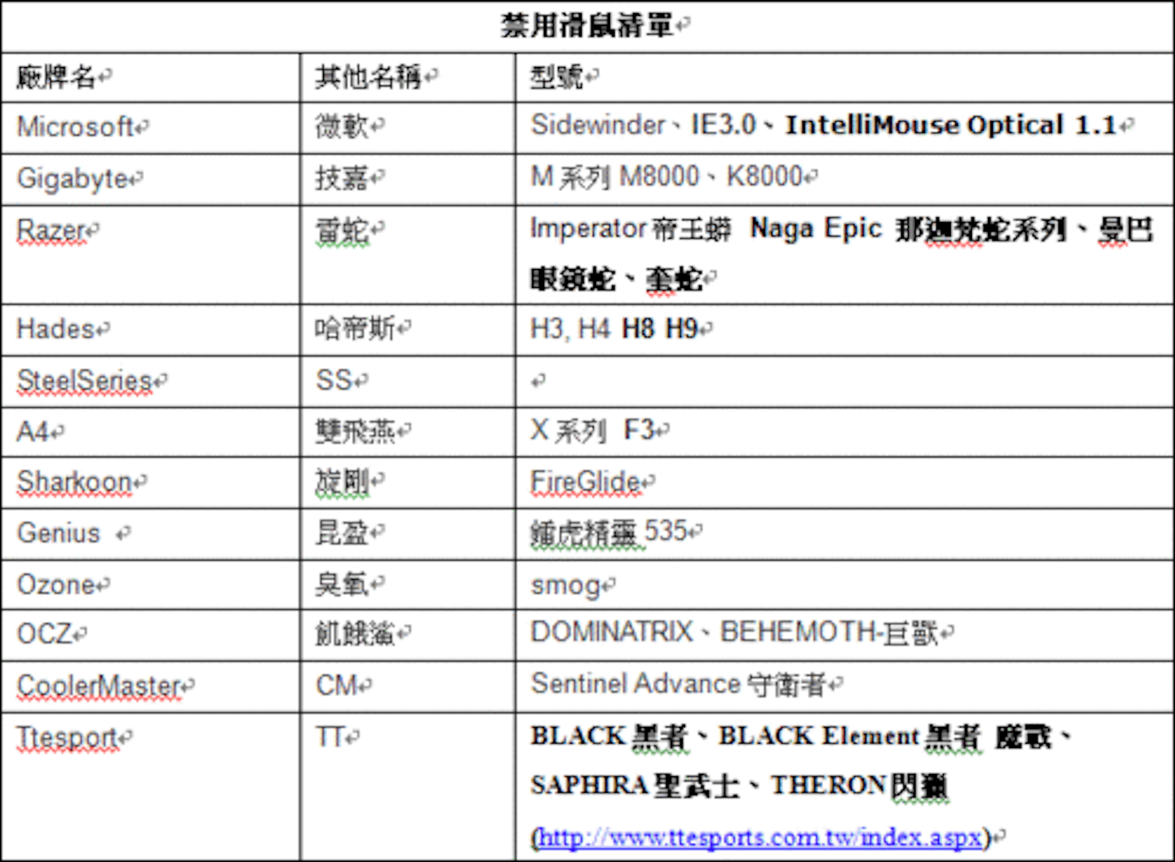 是關於電競遊戲禁用滑鼠的議題（原文更新，追加解釋）這篇文章的首圖