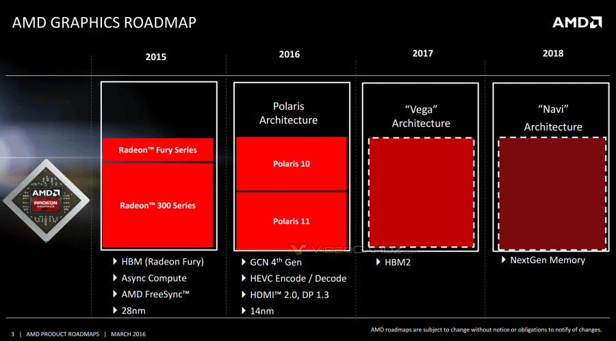 是AMD 公布未來 GPU 藍圖，將直上 14nm 並於 2017 年導入 HBM2這篇文章的首圖