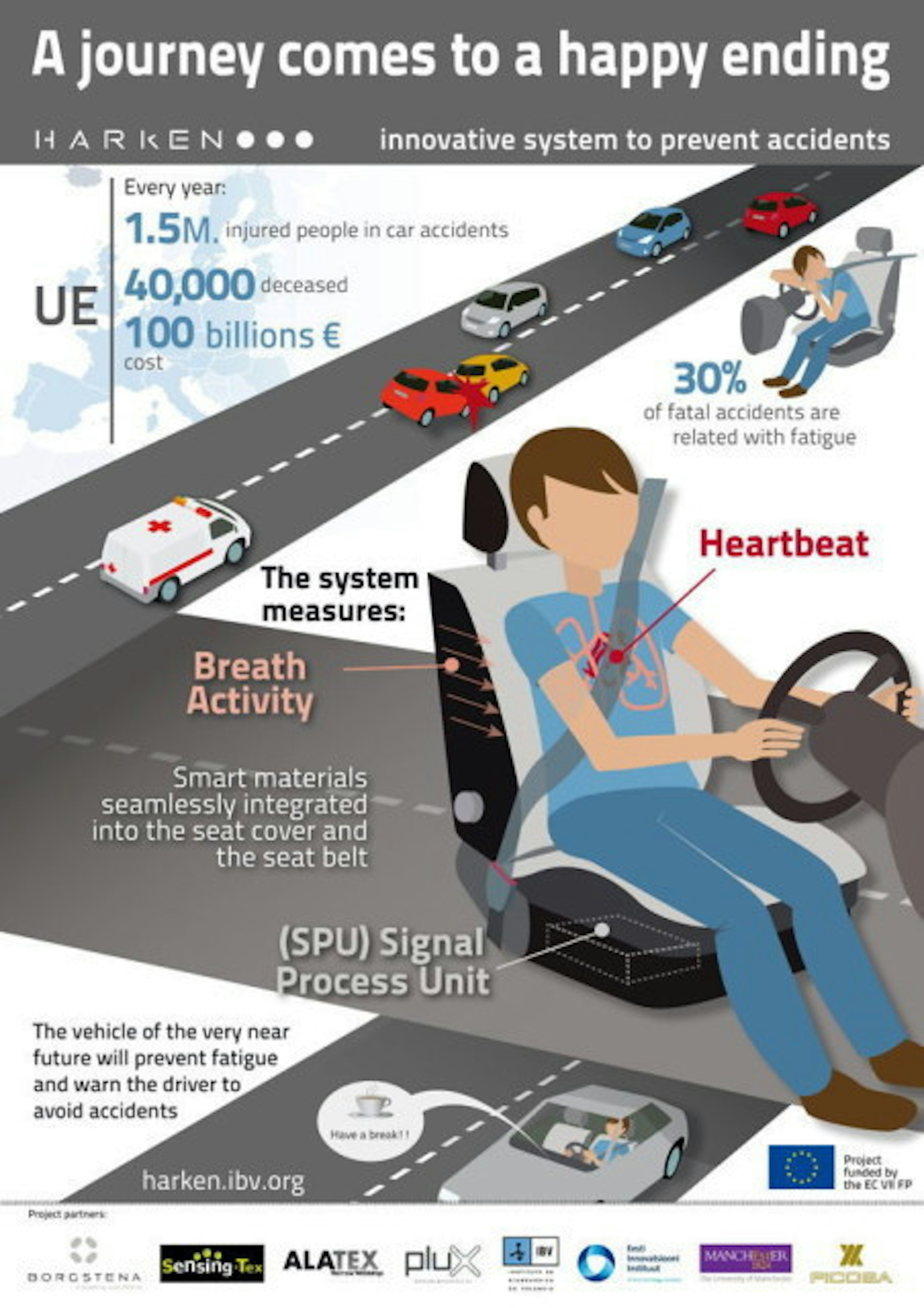 是Project HARKEN 希望能讓汽車駕駛開心出遊安心回家這篇文章的首圖