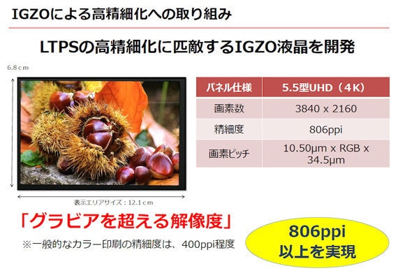 是4K 解析度手機已不遠， Sharp 發表高達 806ppi 的 5.5 吋 4K IGZO 面板這篇文章的首圖