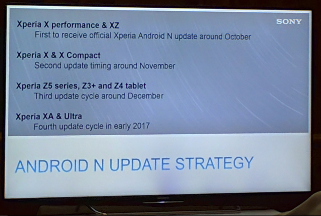 是Sony Xperia 系列機種 Android 7.0 升級計畫曝光， 10 月起由 X 系列高階機先獲 OTA這篇文章的首圖