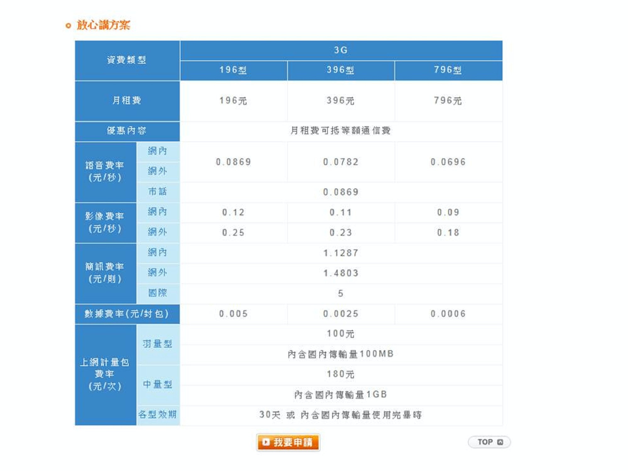 是中華電信放心講方案新增上網計量包資費，提供小用量行動上網用戶新選擇這篇文章的首圖