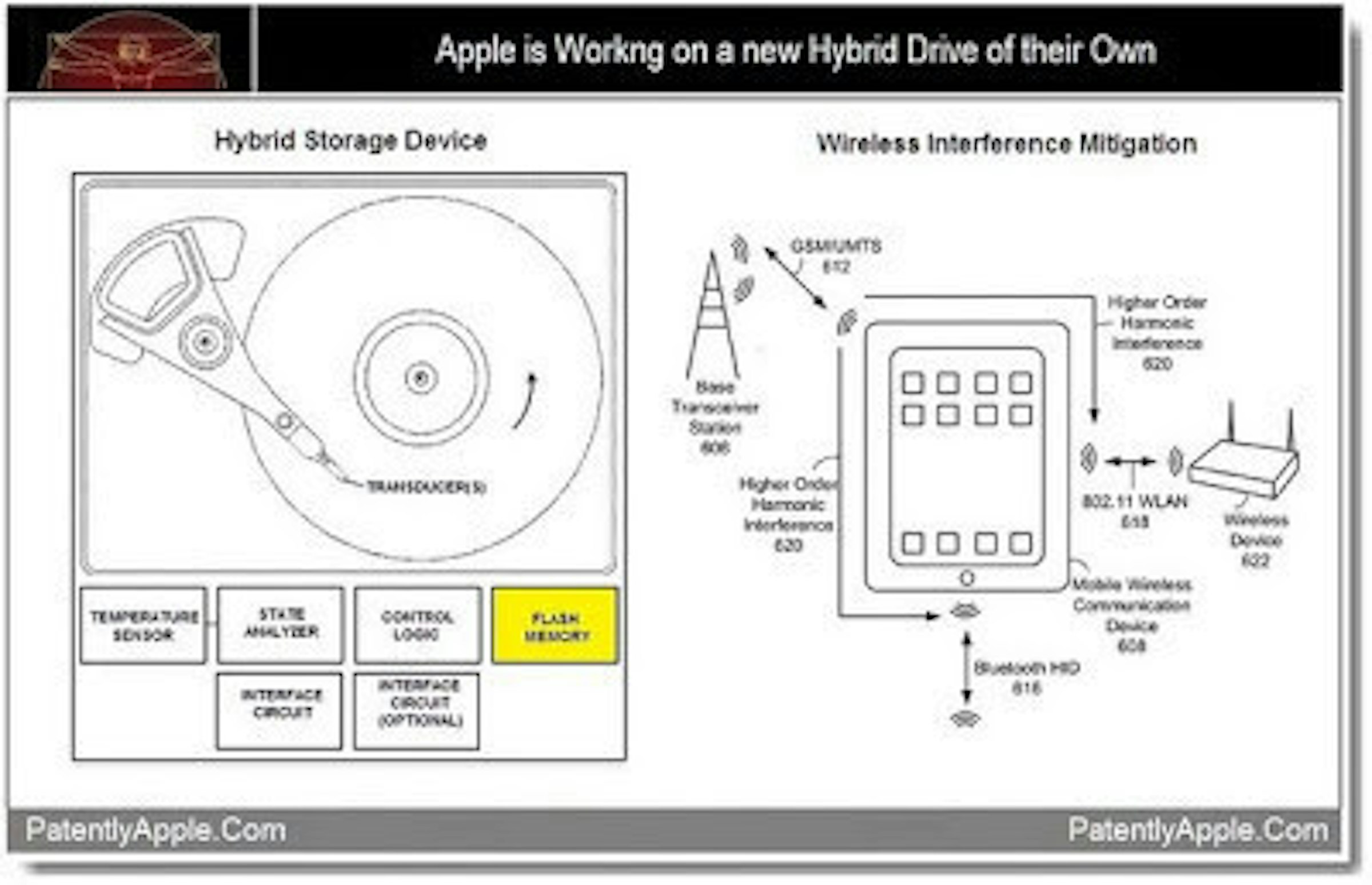 是蘋果準備推出混合式硬碟專利，Intel、Marvell、Seagate表示：...這篇文章的首圖
