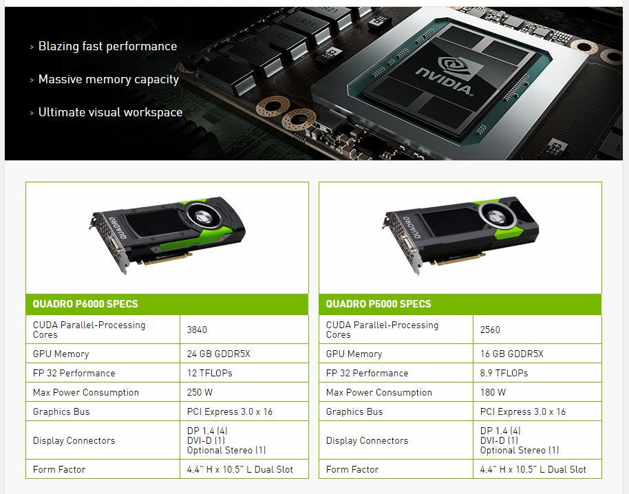 NVIDIA 專業繪圖卡產品線更新，推出Quadro P6000 、 P5000 #pascal