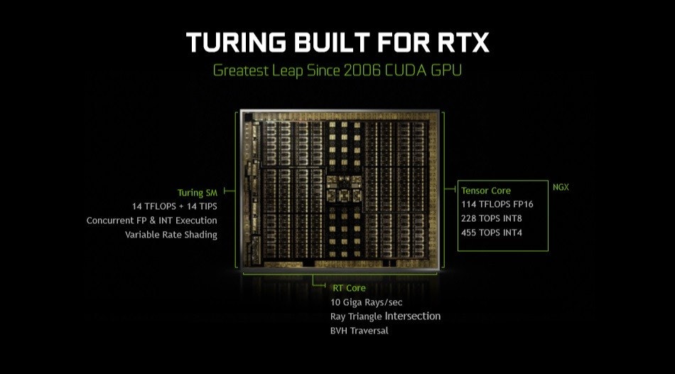 Graphics Cards & Video Adapters, Nvidia RTX, Turing, GeForce, Nvidia, , Graphics processing unit, Ray tracing, OptiX, Nvidia Quadro, rtx 2070, text, software, font, multimedia, technology, product, computer hardware, brand, electronics