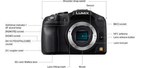 是Panasonic 推出搭載 NFC 的 m43 中高階機型 G6這篇文章的首圖