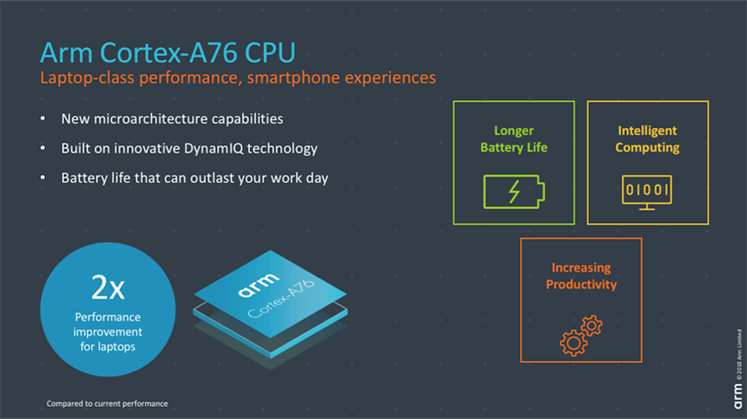 Nokia 8, Android, Central processing unit, Graphics processing unit, , Arm Holdings, Graphics, ARM architecture, Smartphone, Mali, diagram, text, product, product, diagram, font, line, brand, presentation, software, angle