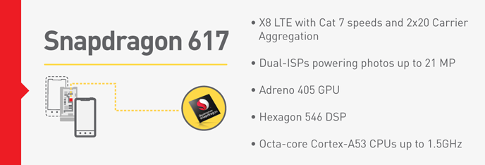是高通再發表中低階處理器 Snapdragon 617 以及 Snapdragon 430這篇文章的首圖