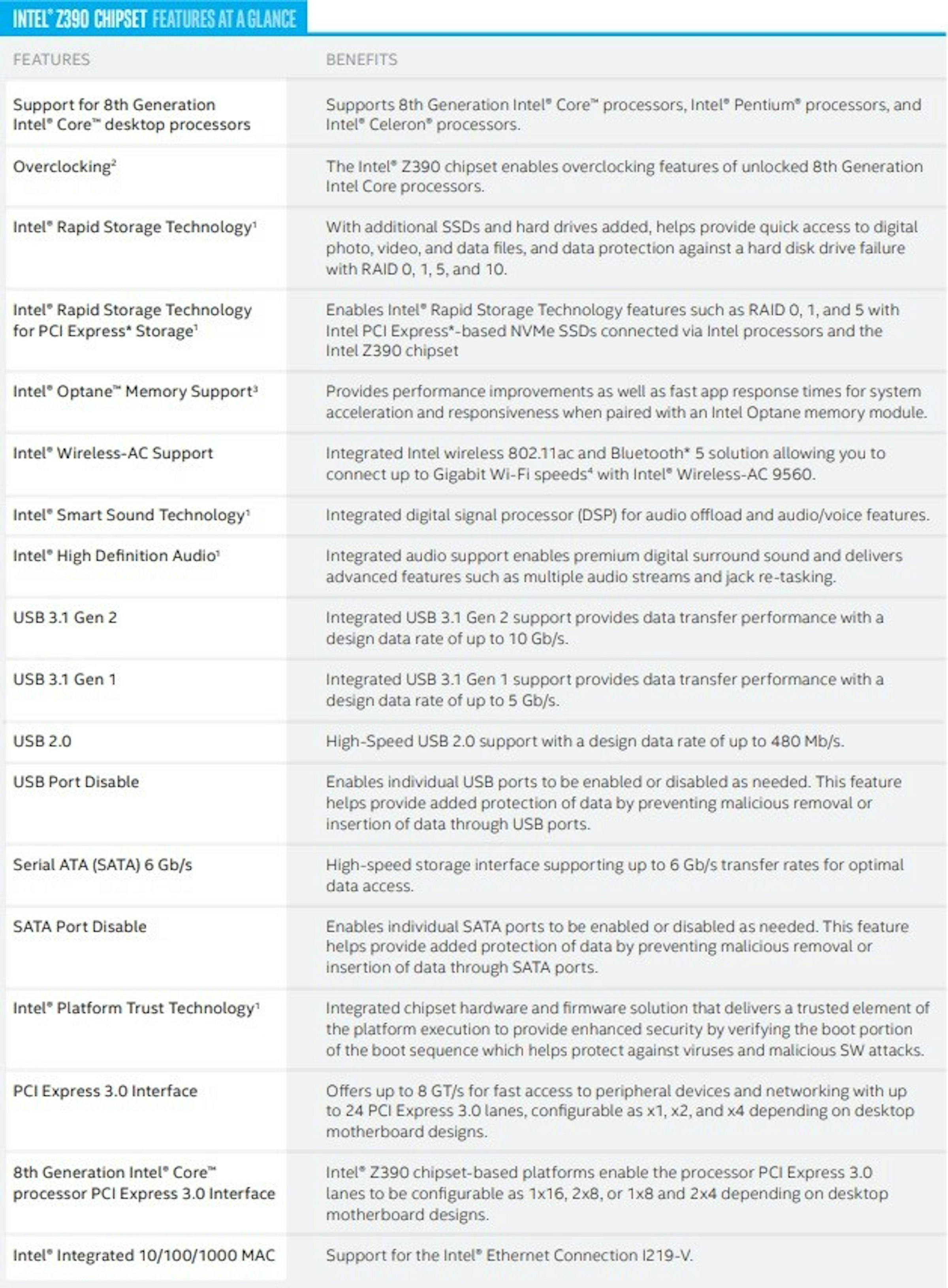 Intel, Chipset, , Motherboard, Computer hardware, Intel Core i7, Block diagram, Coffee Lake, Network Cards & Adapters, Computer, Chipset, text, font, line, document, area, product, paper, media