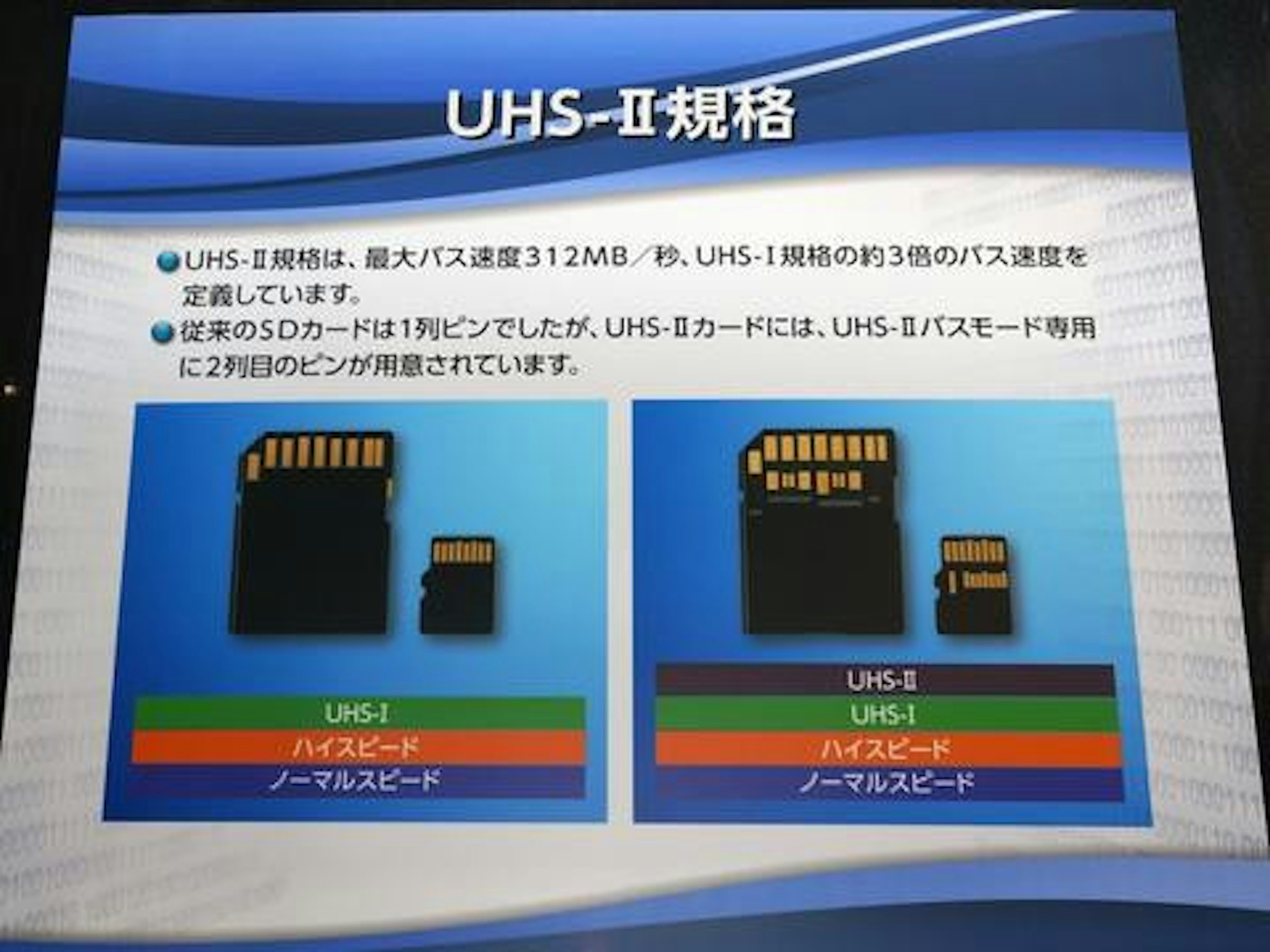 是新一代 SD 卡 UHS_II 現身日本 CP+ 展這篇文章的首圖