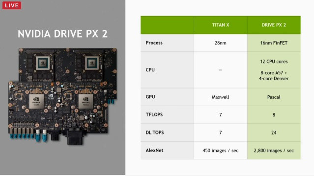 CES 2016 ： Drive PX 2 潛藏的 NVIDIA 下一代 Tegra 與 GPU 架構策略