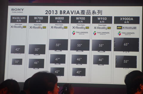 強調聲、色皆美， Sony 2013 年BRAVIA 高畫質液晶電視五月登台#lcd tv