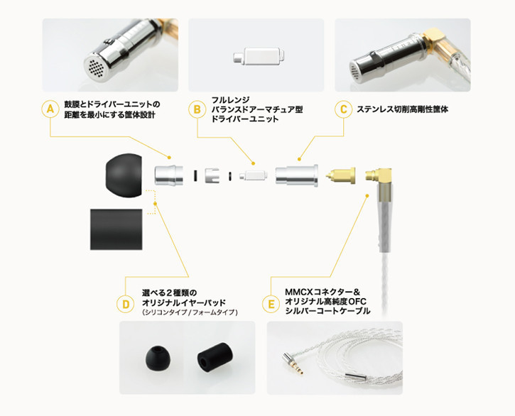 新生Final 新思維， 以單體與耳膜最短距離為特色的F7200 、 F4200