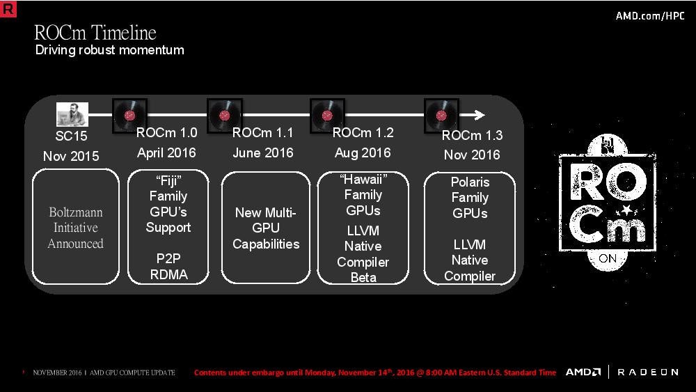 是AMD Open Compute 計畫 ROCm 邁入 1.3 版，開始支援 Polaris 架構這篇文章的首圖