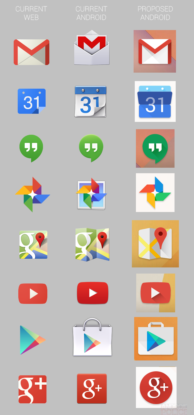 是傳 Google 將為 Android 的預設圖示改頭換面,把現行網路版的風格搬到 Android這篇文章的首圖