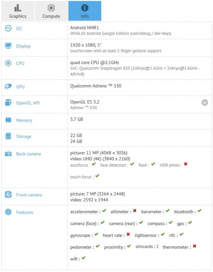 是新款 Nexus 手機 Sailfish 硬體規格在 GFXBench 曝光這篇文章的首圖