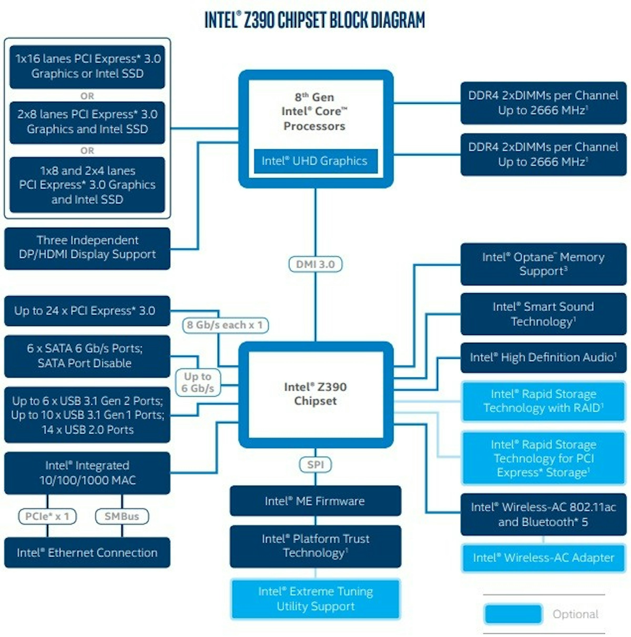 Kaby Lake, Intel, Chipset, Intel Core, , Motherboard, Skylake, Intel Core i7, LGA 1151, Central processing unit, intel z270 chipset, text, product, font, line, diagram, product, technology, area, web page, organization