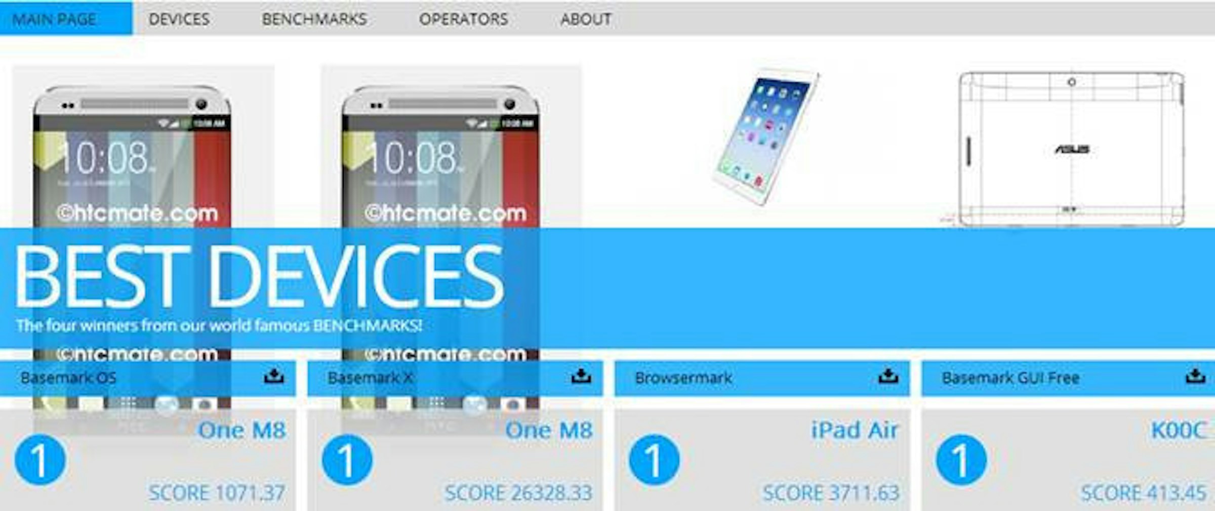 是HTC One 2014 又一跑分數俱曝光，奪下 Basemark X OS II 評測最高分這篇文章的首圖