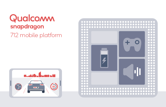 Qualcomm Snapdragon, System on a chip, Qualcomm, , Kryo, Central processing unit, 10 nanometer, Chipset, Integrated Circuits & Chips, Mobile Phones, Qualcomm Snapdragon, Product, Line, Technology, Font, Electronic device, Rectangle, Icon