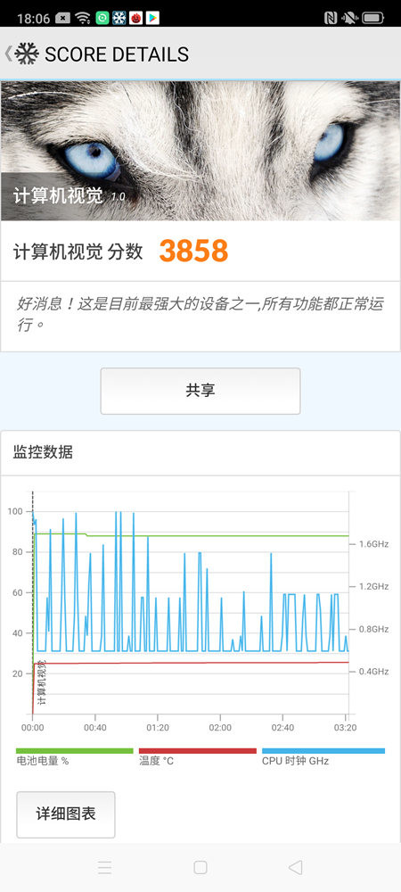 照片中提到了令@器O口、18:06、SCORE DETAILS，包含了眼睛、索尼Xperia XZ Premium、索尼Xperia XZ2 Premium、高通金鱼草、了索尼