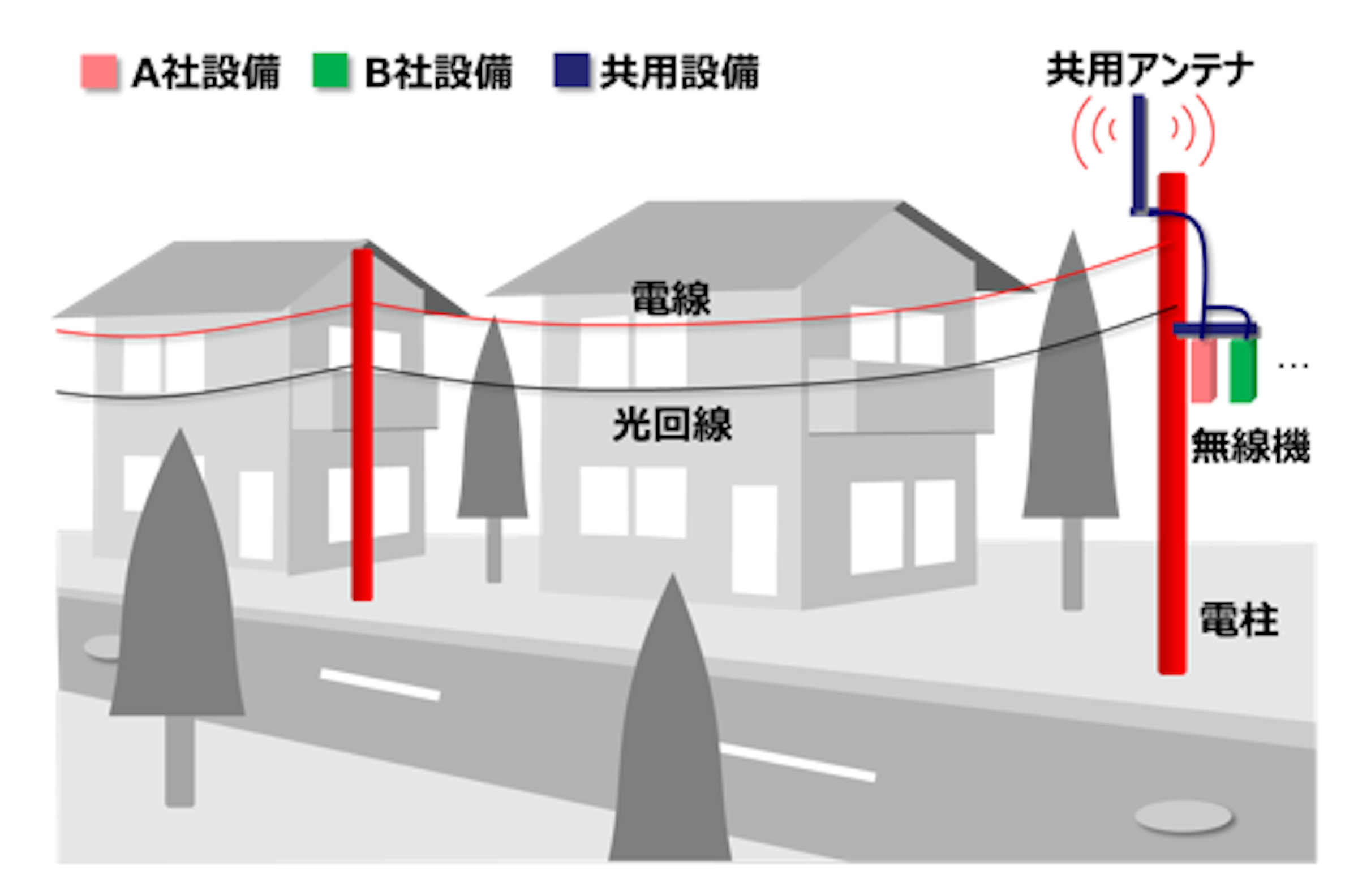 Mobile Phones, KDDI, , Base station, , 楽天モバイルネットワーク, , , Tokyo Electric Power Company, TEPCO Power Grid, architecture, Diagram, Architecture, House, Building, Roof