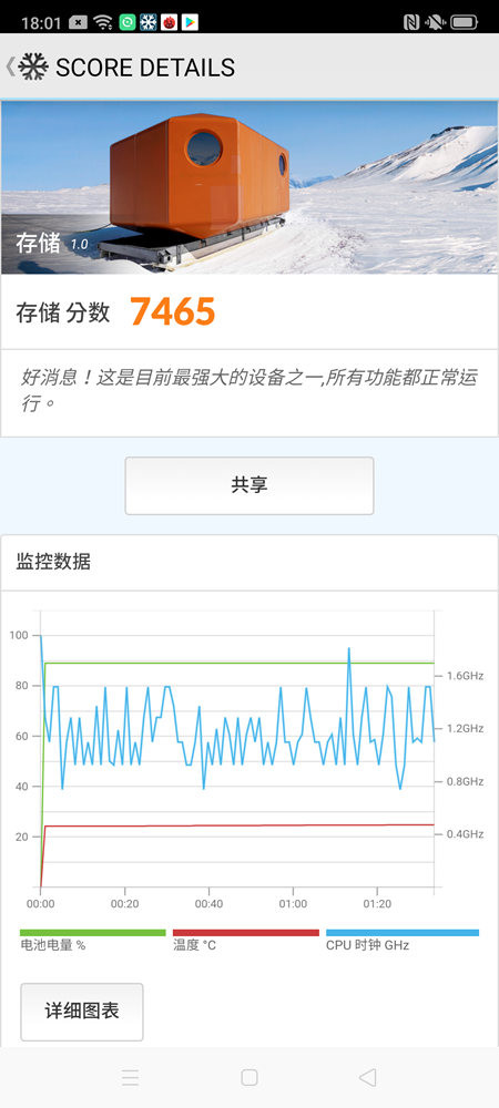 照片中提到了令@条O回、18:01、SCORE DETAILS，包含了三星、三星Galaxy Note 8、三星Galaxy S8、三星Galaxy A7（2018）、三星Galaxy Note 9