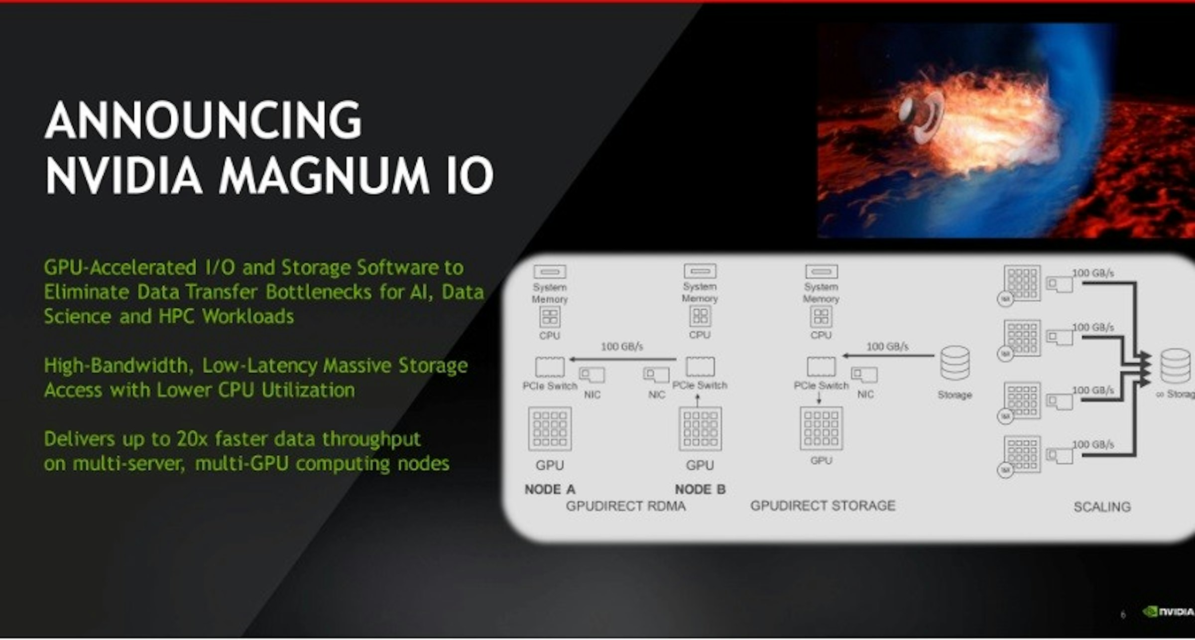 照片中提到了ANNOUNCING、NVIDIA MAGNUM IO、GPU-Accelerated I/O and Storage Software to，包含了zaproszenie nawernisaż、牌、字形、產品、介紹