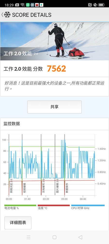 照片中提到了18:29 令、SCORE DETAILS、工作2.0效能20，包含了PCMark、PCMark、基准测试、软件、三星Galaxy Note系列