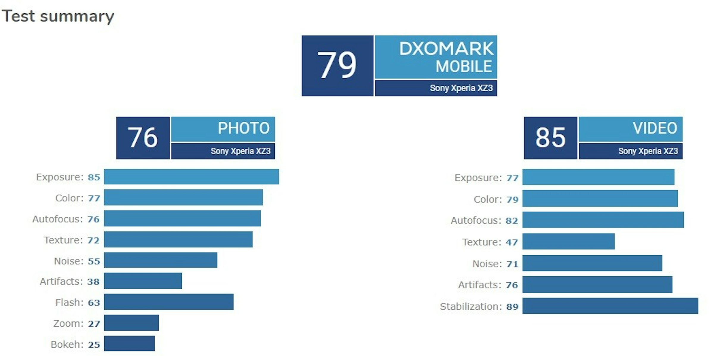Samsung Galaxy S10, Huawei Mate 20 Pro, DxOMark, Smartphone, Huawei P20, iPhone XR, Digital Cameras, , Huawei, , dxomark mate 20, Text, Font, Logo