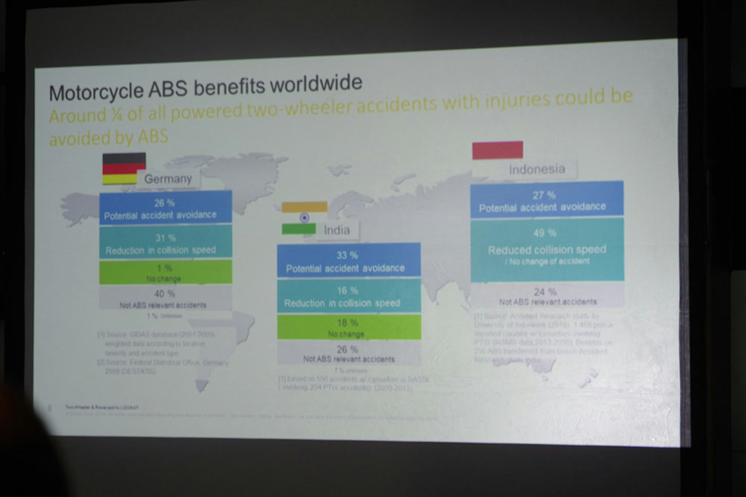 Bosch Abs 系統雖非萬靈丹但確實提高安全性 第十代abs 系統為強調微性化的輕型車系統 Gogoro Cool3c