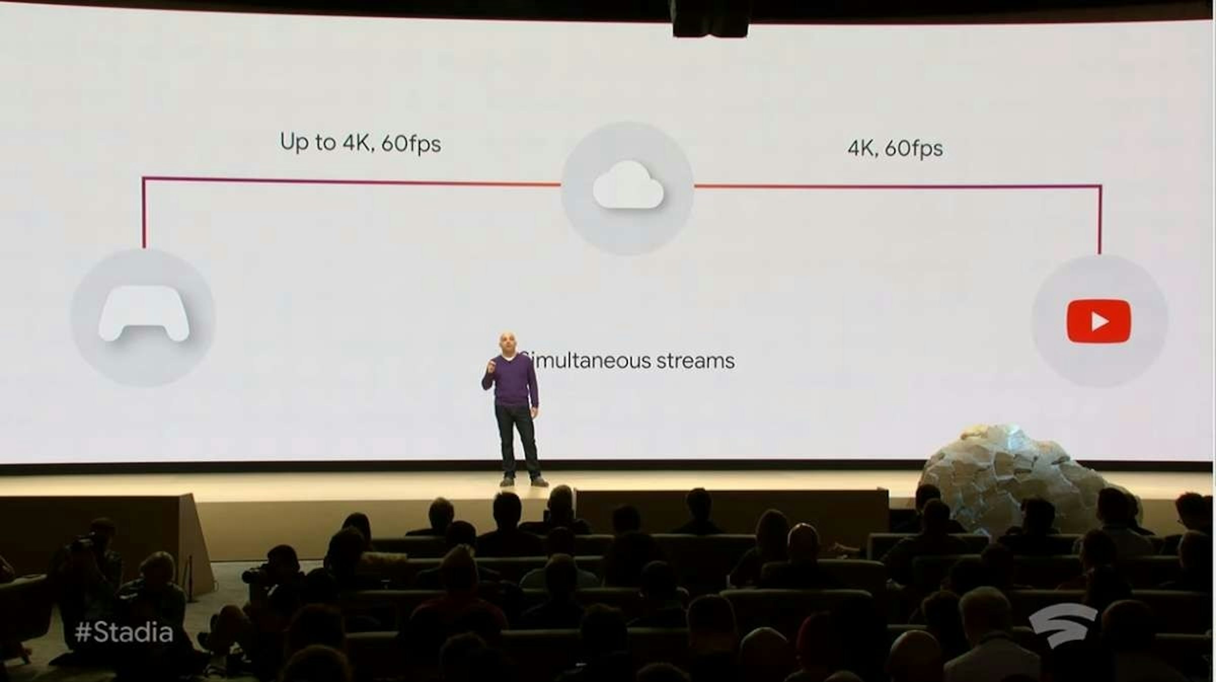 Assassin's Creed Odyssey, Project Stream, Video Games, Streaming media, Game, , Game Developers Conference, Cloud gaming, Video game live streaming, Ubisoft, Project Stream, Presentation, Projection screen, Text, Academic conference, Convention, Public speaking, Seminar, Lecture, Event, Projector accessory