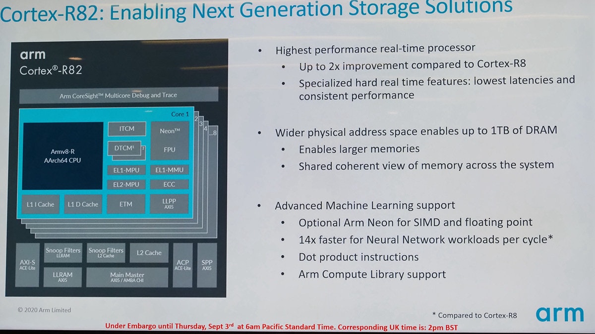 照片中提到了Cortex-R82: Enabling Next Generation Storage Solutions、Highest performance real-time processor、arm，跟武器控股有關，包含了軟件、顯示裝置、屏幕截圖、多媒體、電子產品