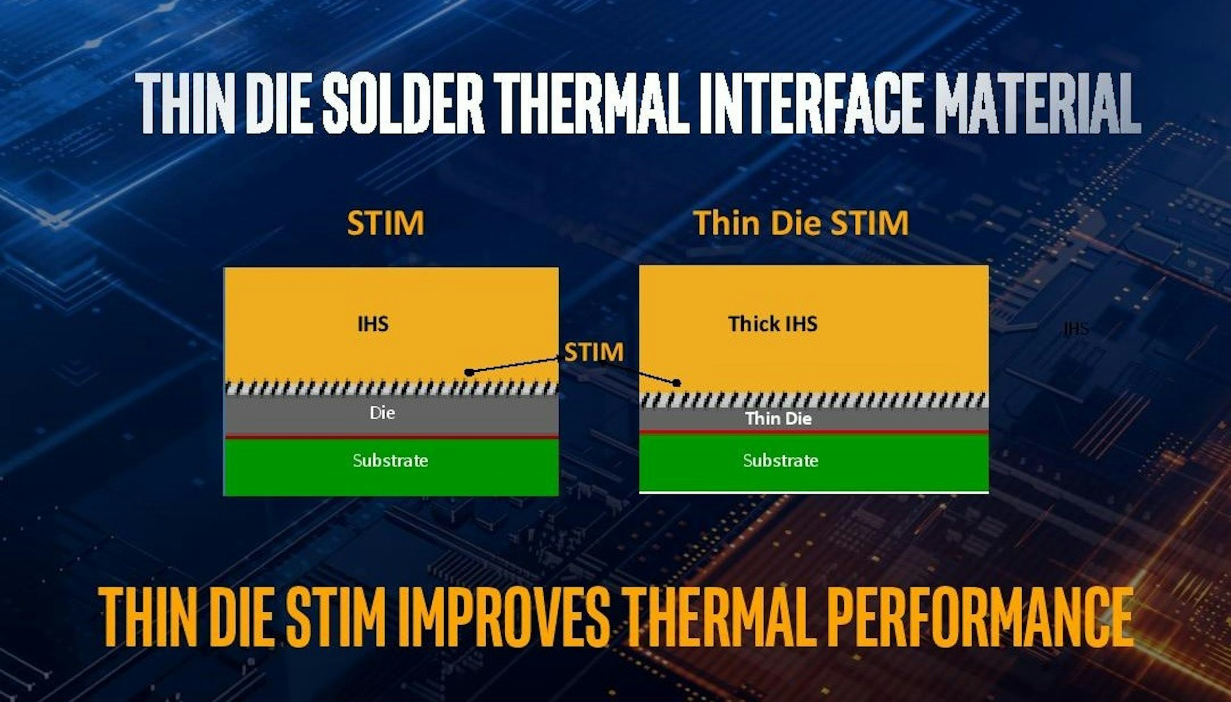 照片中提到了THIN DIE SOLDER THERMAL INTERFACE MATERIAL、STIM、Thin Die STIM，包含了仍然動人、2011沃爾沃S60、沃爾沃、儀表、圖形