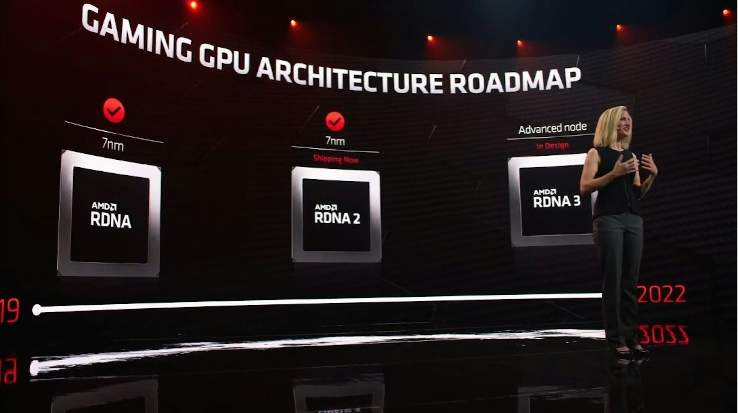 照片中提到了GAMING GPU ARCHITECTURE ROADMAP、Advanced node、7nm，跟Advanced Micro Devices公司、Advanced Micro Devices公司有關，包含了遊戲、商標、牌、產品、儀表